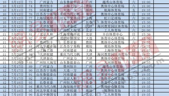 ti11正赛赛程