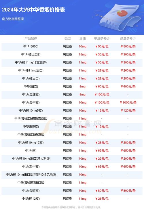 中华（听50支）香烟2024最新价格一览表和图片及参数大全 - 1 - 680860香烟网