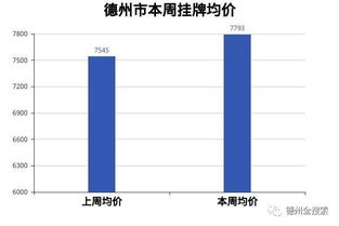 咋德州的房价还那么高