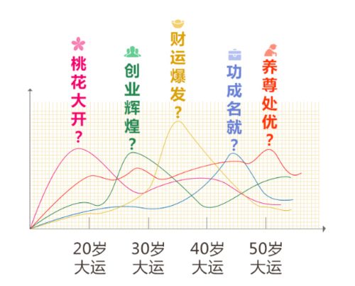 注意了,未来十年危机提前知,你的人生将经历什么