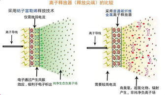 負離子發生器是什么東西 它有什么作用呢 (生態級負離子發生器)