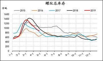 彩票基本走势图大全360——数学逻辑与彩票规律的巧妙组合”