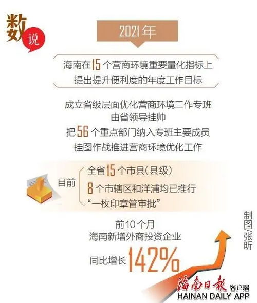 蓬勃自贸港 2021年终观察丨海南加速打造营商环境 金饭碗