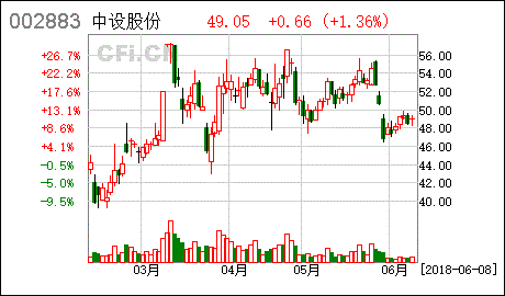 天津泰达股份有限公司关于控股股东自愿承诺不减持的公告