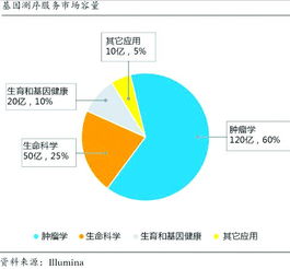 互联网+直销+健康产业+基因检测，如何成为下一个世界上最大的首富？？