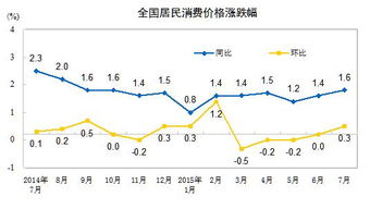 今天公布CPI创新高，股票为什么反而涨了。