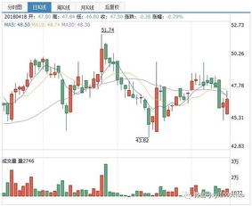 沪深港通持股量变化图怎么看