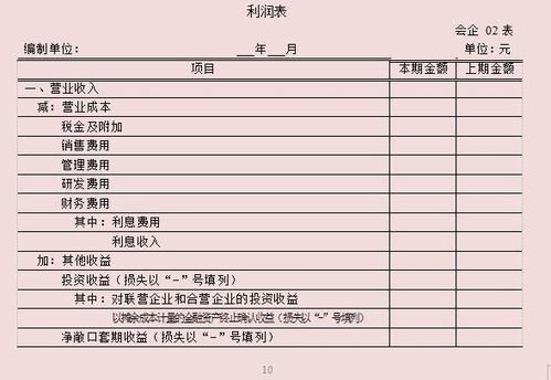 2021年起实行新财务报表的填写说明,附财务报表模板,建议收藏