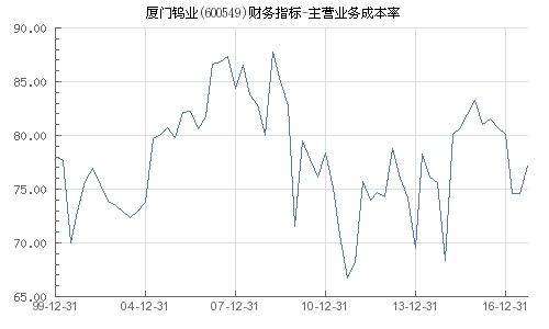 600549厦门钨业成本18.70有前途吗？