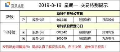 申购新股提示适当性管理控制是什么意思？