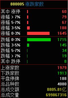 股票里的昨日连板是什么意思