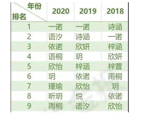 新生儿爆款名字出炉,梓晴不吃香了,又一名字成宝妈最爱
