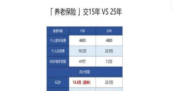 为什么不建议个人缴纳社保 有5个根本原因,关系到你的钱袋子