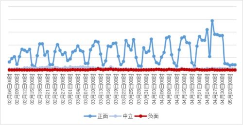 中金公司买股票网上开户佣金造假如何投诉