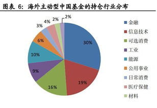 深港通和沪港通有什么不同