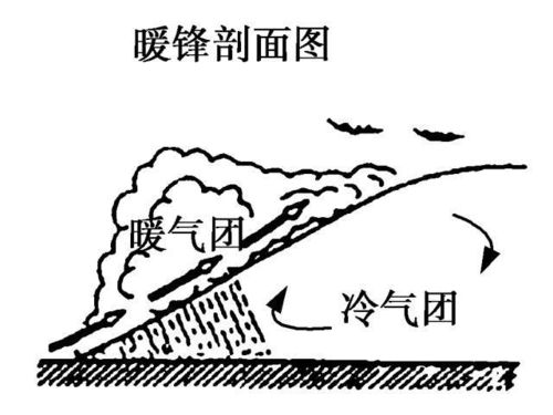 高考地理天气系统如何备考 一文全知,速收藏