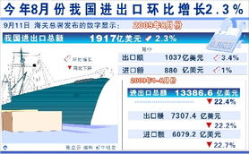 海关总署发布的《海关企业分类管理》对进出口发货人（进出口企业）最直观的好处有哪些？