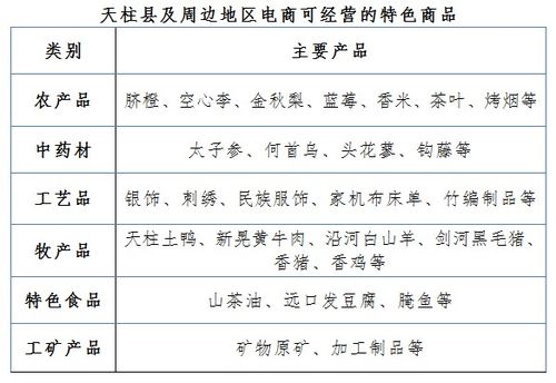 电商产业园建设项目建议书可行性研究报告编制要点