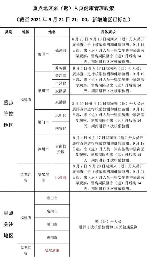 外地回丹东的防疫政策，丹东发布防疫提醒公告时间