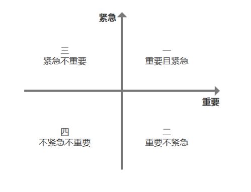 致产品新人的产品知识框架 需求分析初探,附赠真伪需求雷达