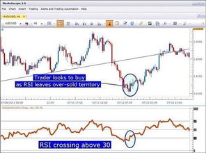 外汇rsi设置多少好