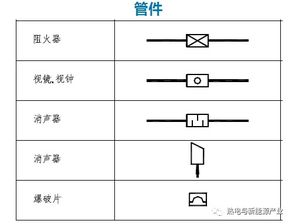 各種閥門的名稱和圖片(閥門圖例大全圖片實物)(圖1)