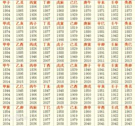 农历干支纪年表,干支纪年公元纪年对照表