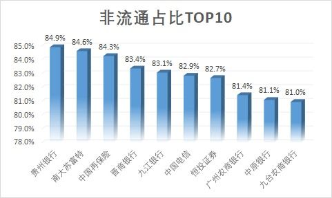 西部矿业最近怎么老是跌是流通市值的原因吗