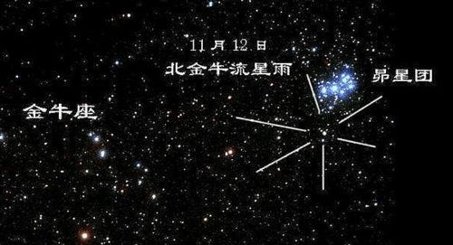 中国科学院紫金山天文台 11月的星空很精彩