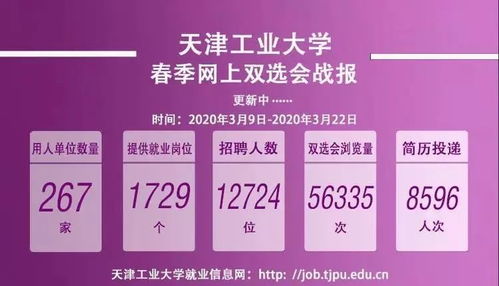 天工战 疫 媒体说 天津工大举办2020届毕业生春季网上双选会