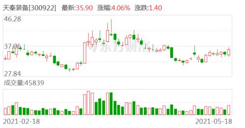 您好，我想问一下，为何股票出现10股派现金1元，除息后第二天股价价格会降1毛钱.这样等现金到账的时候总的钱