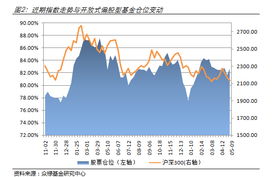 股票或基金交易中是下跌持续买进还是上涨持续加仓