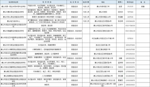 唐山职业培训定点机构目录发布 