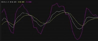 学会kdj指标信号盈利翻倍,不是梦 