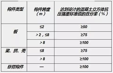 技术员 质检员必会,模板工程质量管控方法