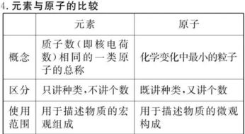 初三化学必背知识框架 易错题汇总 中考真题