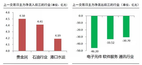 股市中的S、ST带头股是什么意思？