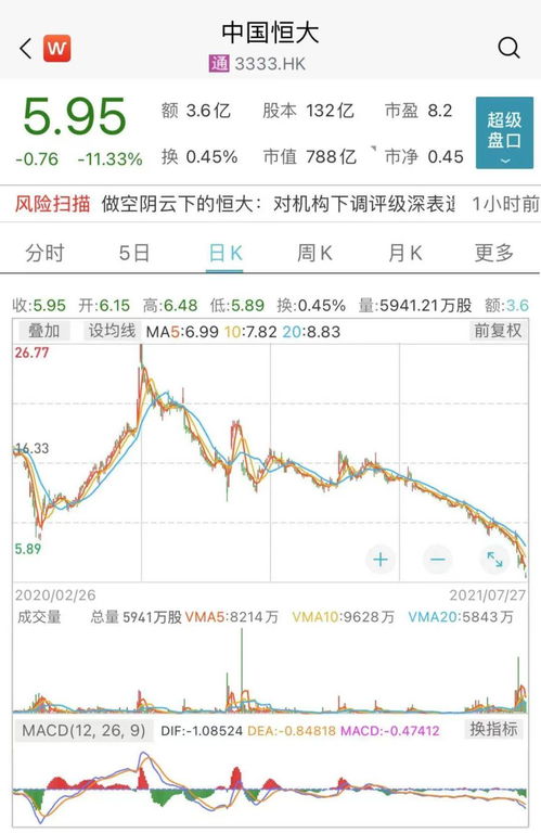 美国评级被下调，原油该涨还是该跌，白银呢？