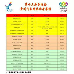 全运会历届围棋*奖金,历届全运会山东的成绩