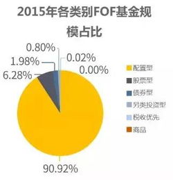 什么是FOF基金，需要什么备案