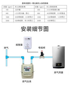 煤气泄漏报警器什么牌子好(防爆煤气提醒语音怎么设置)