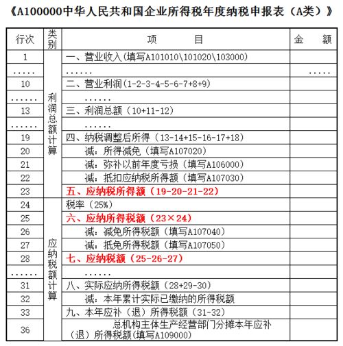 收到投资分红记入投资收益计算应纳税所得额时投资收益可以从利润总额扣除吗