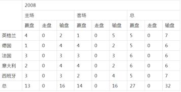 2024年6月21日星期五欧洲杯西班牙vs意大利大小球盘路分析？  第1张