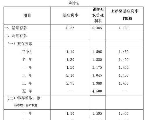 云南景洪农商银行因违规调节信贷资产质量等被罚140万元