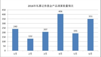 年投资回报率