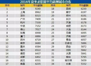 本科毕业,在深圳月薪8000是什么水平 同龄人中的成功人士 