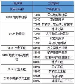 河南省有色金属地质矿产局下属的单位哪个效益，待遇好点？和河南省地质调查院相比差的多吗？