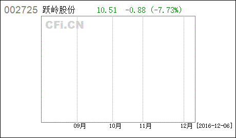 跃岭股份筹划资产收购是利好吗