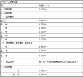 渤海银行大额存单五年期3.75可以买吗(渤海银行大额存单利率)