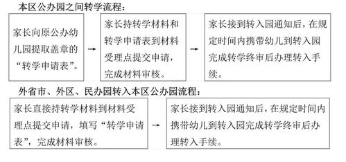 2020学年第一学期奉贤区公办幼儿园转学通知